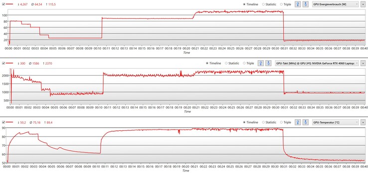 GPU vid växling från tyst till standard till prestanda till batteriläge