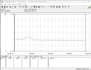 Testsystem för strömförbrukning - Cinebench R15-nT