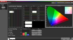 515 nits vid HDR och APL 10 %