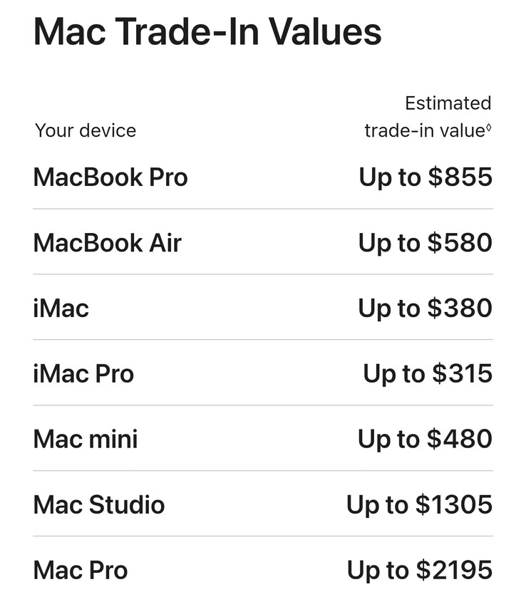Nya inbytesvärden för Mac