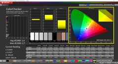 CalMAN ColorChecker (läge: P3, målfärgrymd: P3)