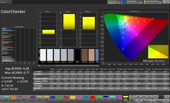 CalMAN färgprecision
