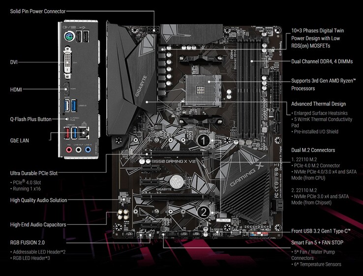 Gigabyte B550 GAMING X V2 (källa: Gigabyte)