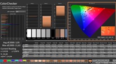 Calman: ColorChecker (kalibrerad)