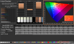 ColorChecker före kalibrering (Windows standard ICC)