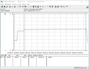 Testsystemets energiförbrukning (Spel - The Witcher 3 - Ultra-läget)