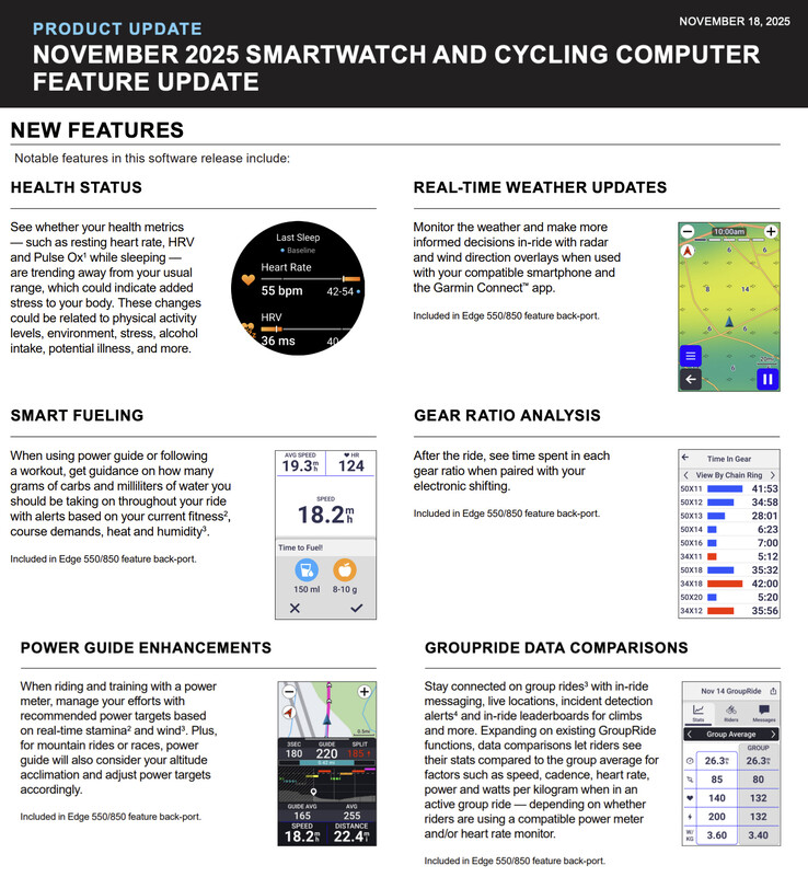 (Bildkälla: Garmin - redigerad)