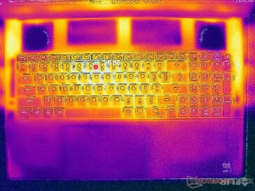 Prime95+FurMark stress (C-omslag)