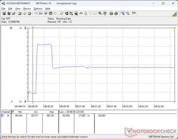 Prime95+FurMark stress initierad vid 10 sekunders markering