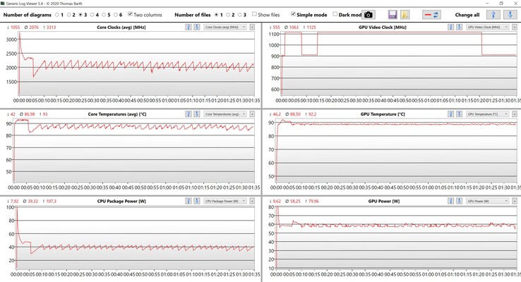 Stresstest av CPU- och GPU-data