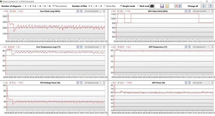 Stresstest av CPU- och GPU-data