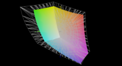 jämfört med AdobeRGB