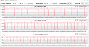 CB15 Loop (balanserad)