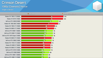 Crimson Desert på 1080p 