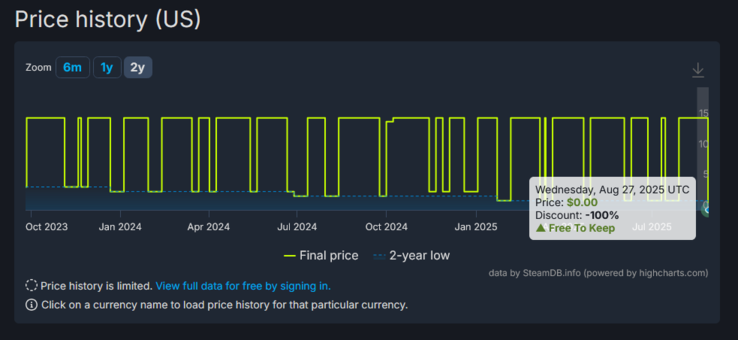 (Bildkälla: SteamDB)