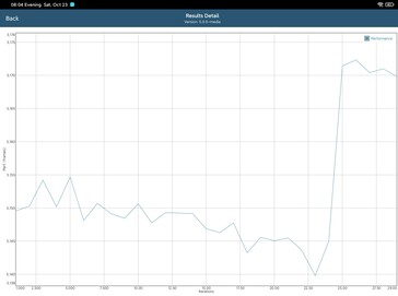 GFXBench batteritest Manhattan