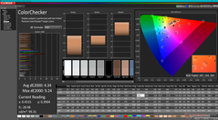 ColorChecker (jämfört med DCI-P3)