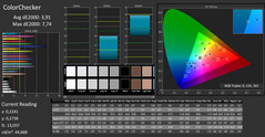 CalMAN: ColorChecker (before calibration)