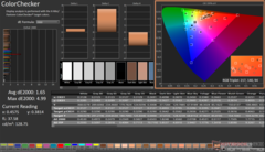 ColorChecker efter kalibrering