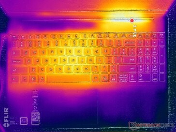 Prime95+FurMark-belastningstest (C-skydd)
