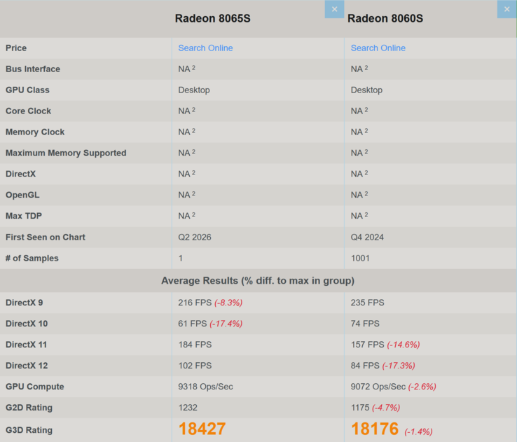 AMD Radeon 8065S vs Radeon 8060S 