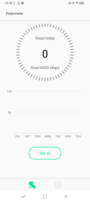 Stegräknare. (Bildkälla: Sergey Tarasov - Notebookcheck)