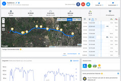 GPS-Test: Huawei Y7 2019: Översikt