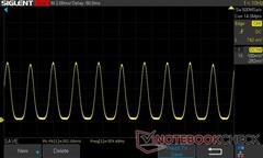 25% ljusstyrka: PWM 359,48 Hz