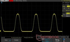 25% ljusstyrka: 240 Hz PWM