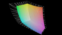 jämfört med Adobe RGB