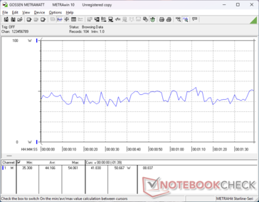 3DMark 06 förbrukning