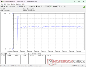 Prime95+FurMark stress initierad vid 10 sekunders markering