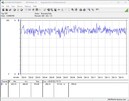 Testsystem för strömförbrukning - stresstest Prime95 + FurMark