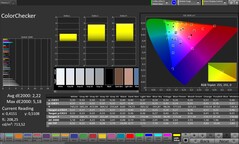 ColorChecker (Färgläge: Naturligt, Målfärgrymd: sRGB)