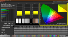 CalMAN Colorchecker - kalibrerad