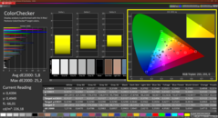 Colorchecker (kalibrerad)