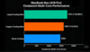 MacBook Neo Cinebench flerkärnig prestanda.