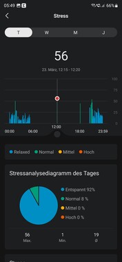 Amazfit Band 7 smartwatch recension