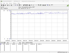 Strömförbrukning för vårt testsystem under spel (The Witcher 3, 1080p; Förinställning: Ultra)