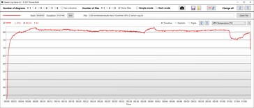 GPU-temperatur