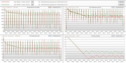 Cinebench-slingaanalys - rött: ansluten - grönt: batteri