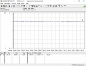 Systemets energiförbrukning (FurMark; PT satt till 105 %)