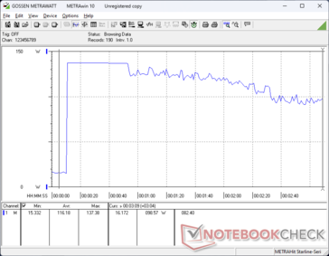 Prime95+FurMark stress initierad vid 10 sekunders markering