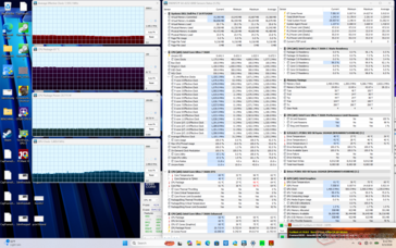 Prime95+FurMark-belastningstest