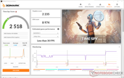 3DMark Time Spy -resultat tar en stor skada på batteriet