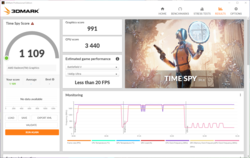 3DMark Time Spy är cirka 8 % långsammare på batteri