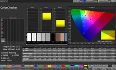 Färgnoggrannhet (profil: Professional, målfärgrymd: sRGB)