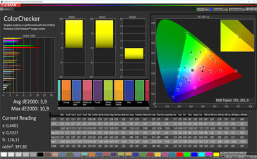 CalMAN: Blandade färger – Adaptiv profil (Justerad): DCI-P3 färgrymd som mål