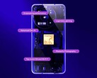 Snapdragon 8s Gen 4 är utformad för att hjälpa billigare flaggskepp att uppnå bättre prestanda. (Bildkälla: Qualcomm)