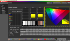 ColorChecker kalibrerad